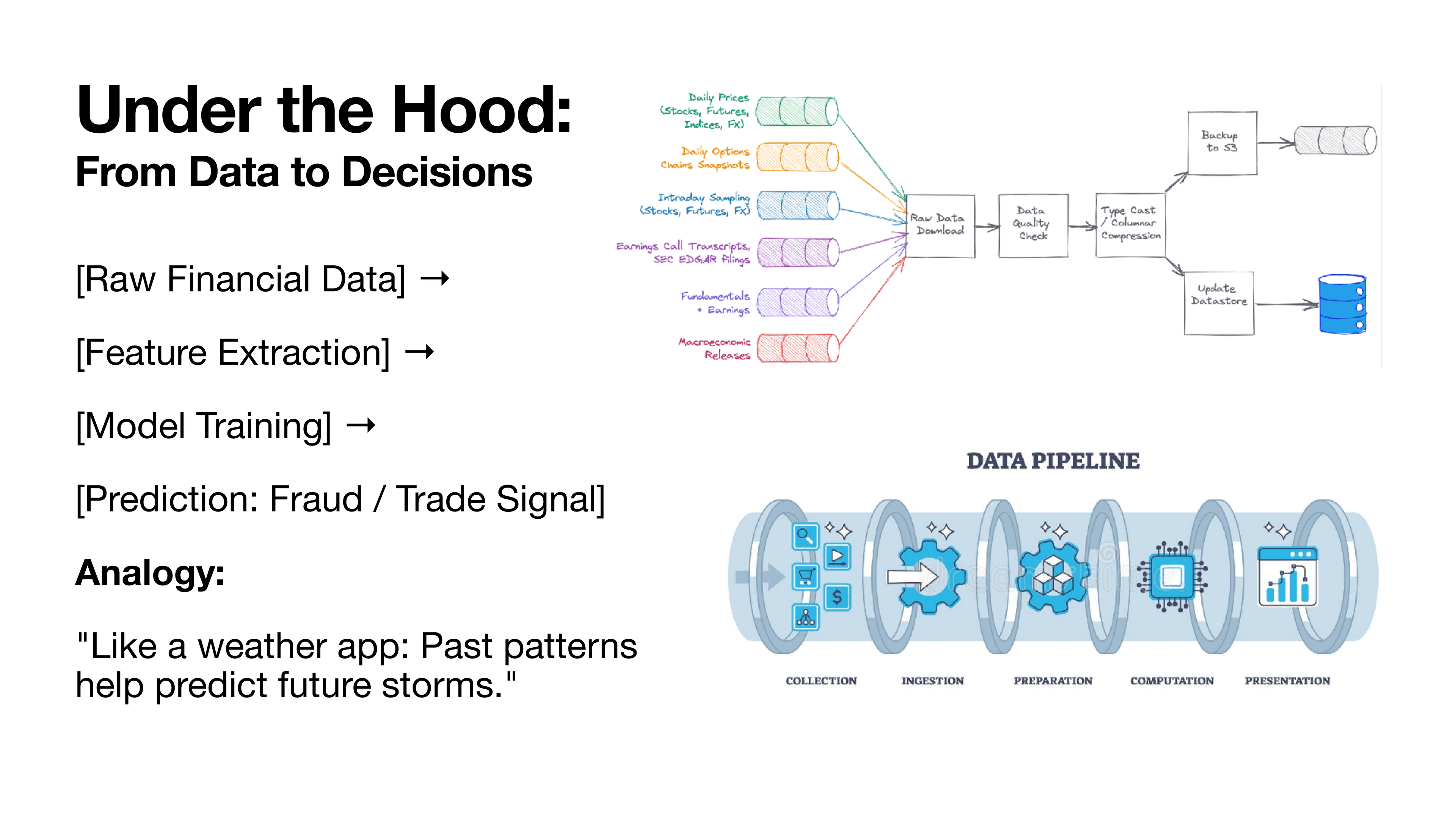 From data to decisions: collection, ingestion, preparation, computation, presentation
