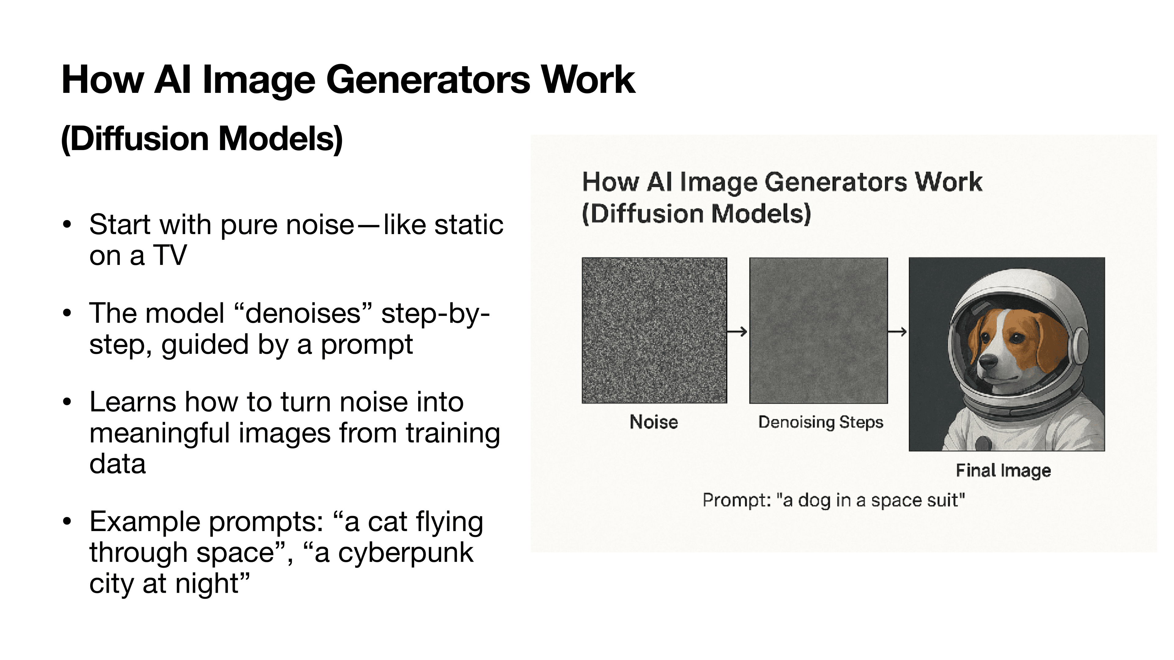 Diffusion models: from noise to final image, guided by a text prompt