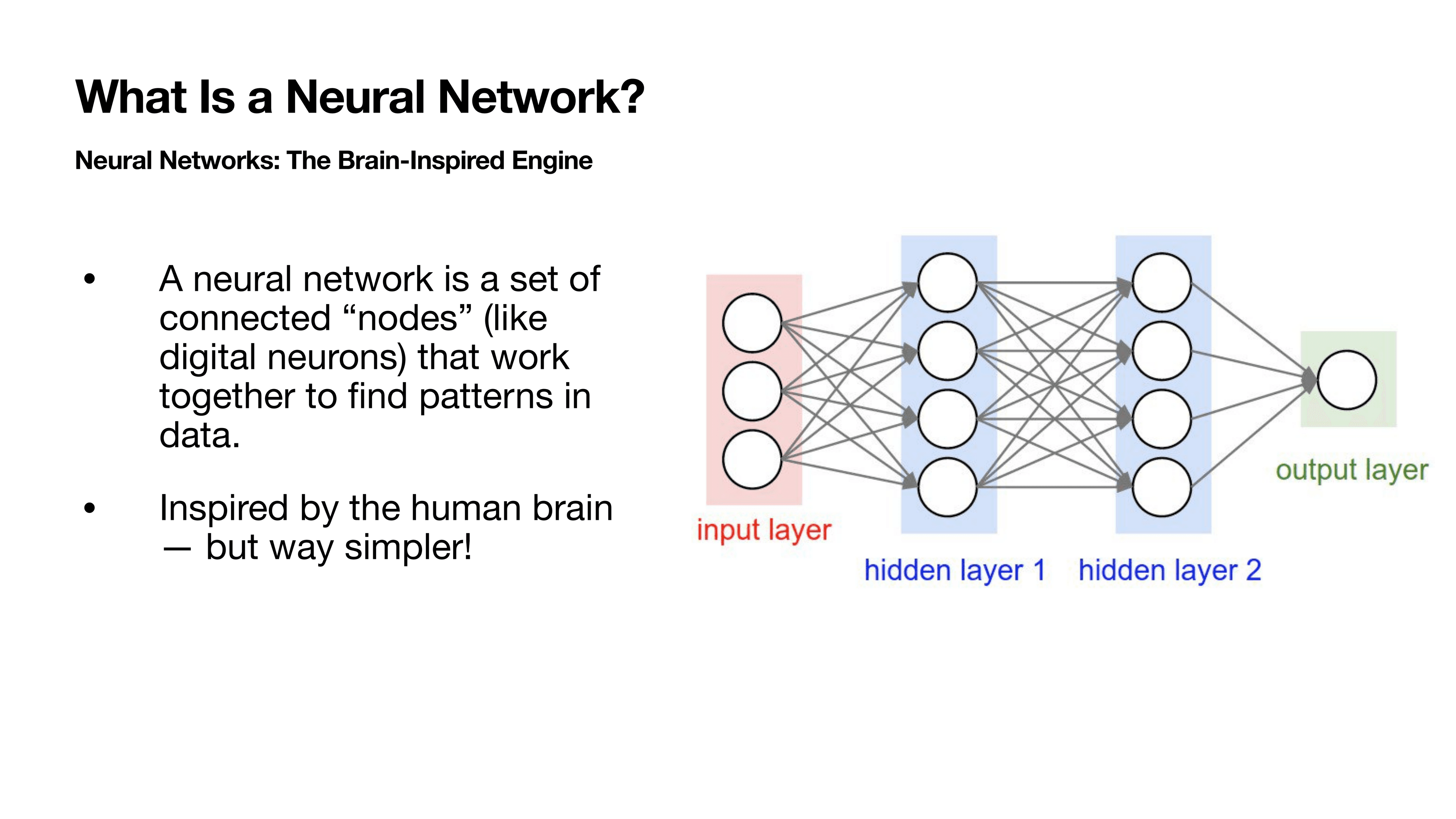 A neural network with input layer, hidden layers, and output layer